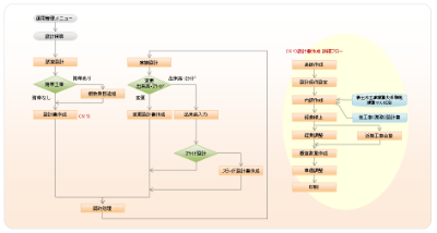 土木工事積算システム システムフロー