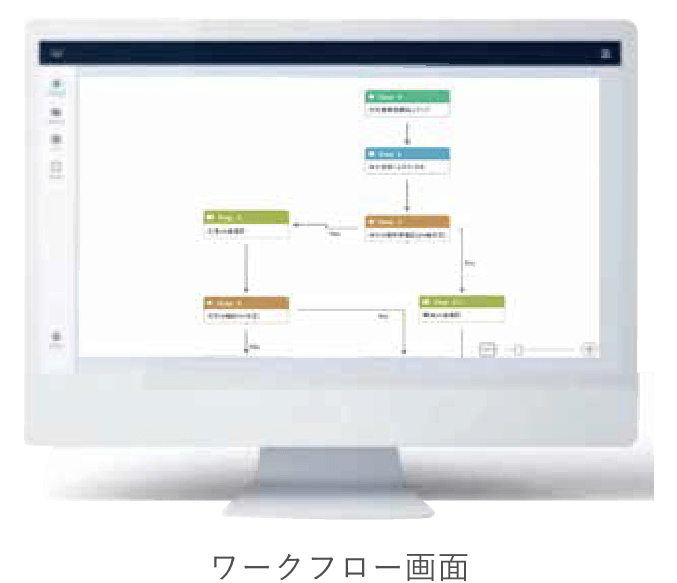 WorkfloPlusの運用