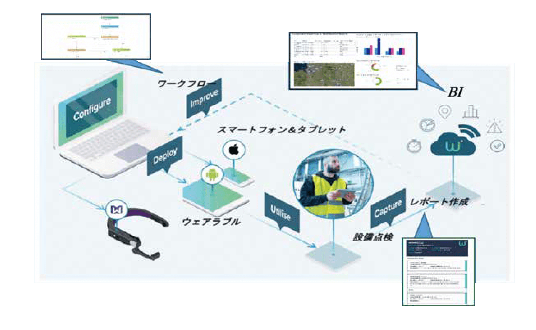 WorkfloPlus全体イメージ